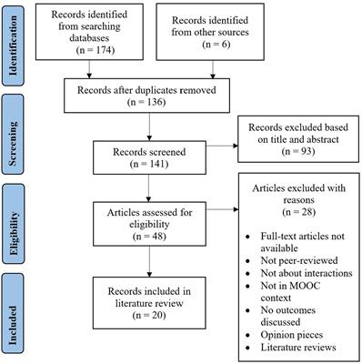 Supporting social interactions to improve MOOC participants’ learning outcomes: a literature review